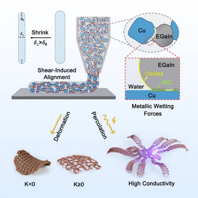 Investigadores crean gel metálico altamente conductivo para impresión 3D