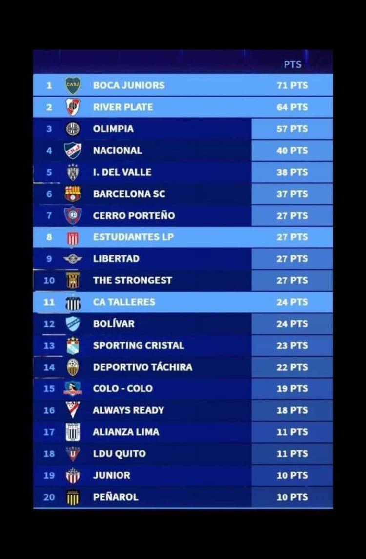 Talleres y la posibilidad de un mundial de clubes